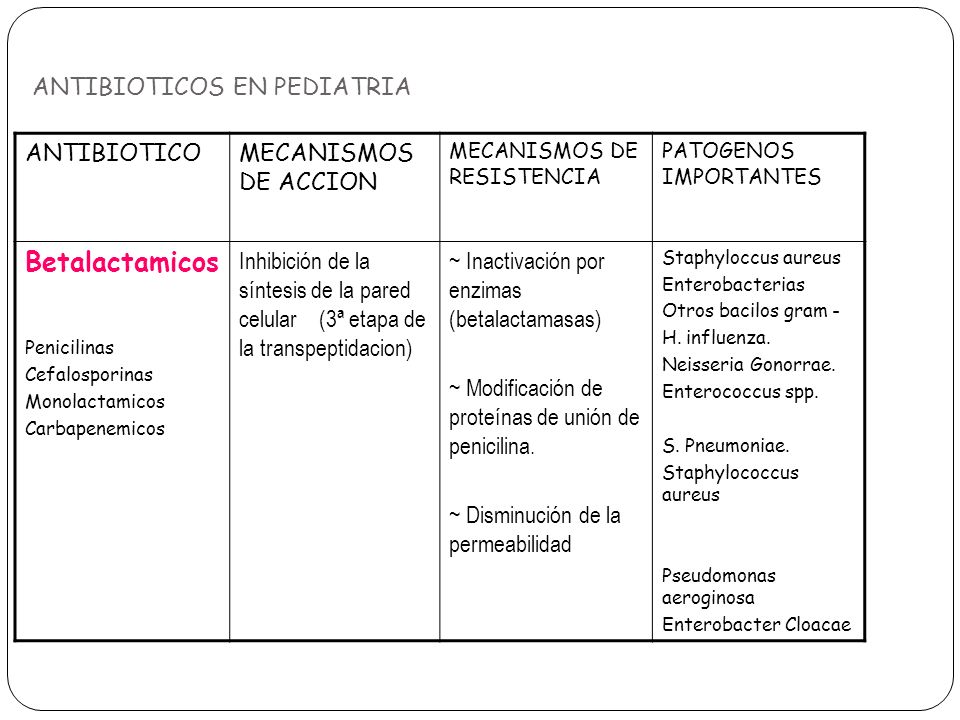 antibioticos en pediatria ppt